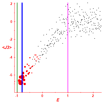 Peres lattice <J3>